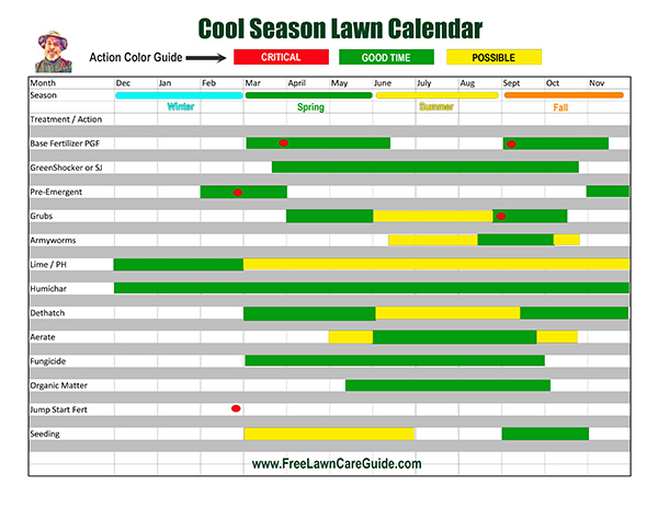 How To With Doc Fescue Calendar Josette Forsyth How To With Doc Fescue Calendar Josette Forsyth