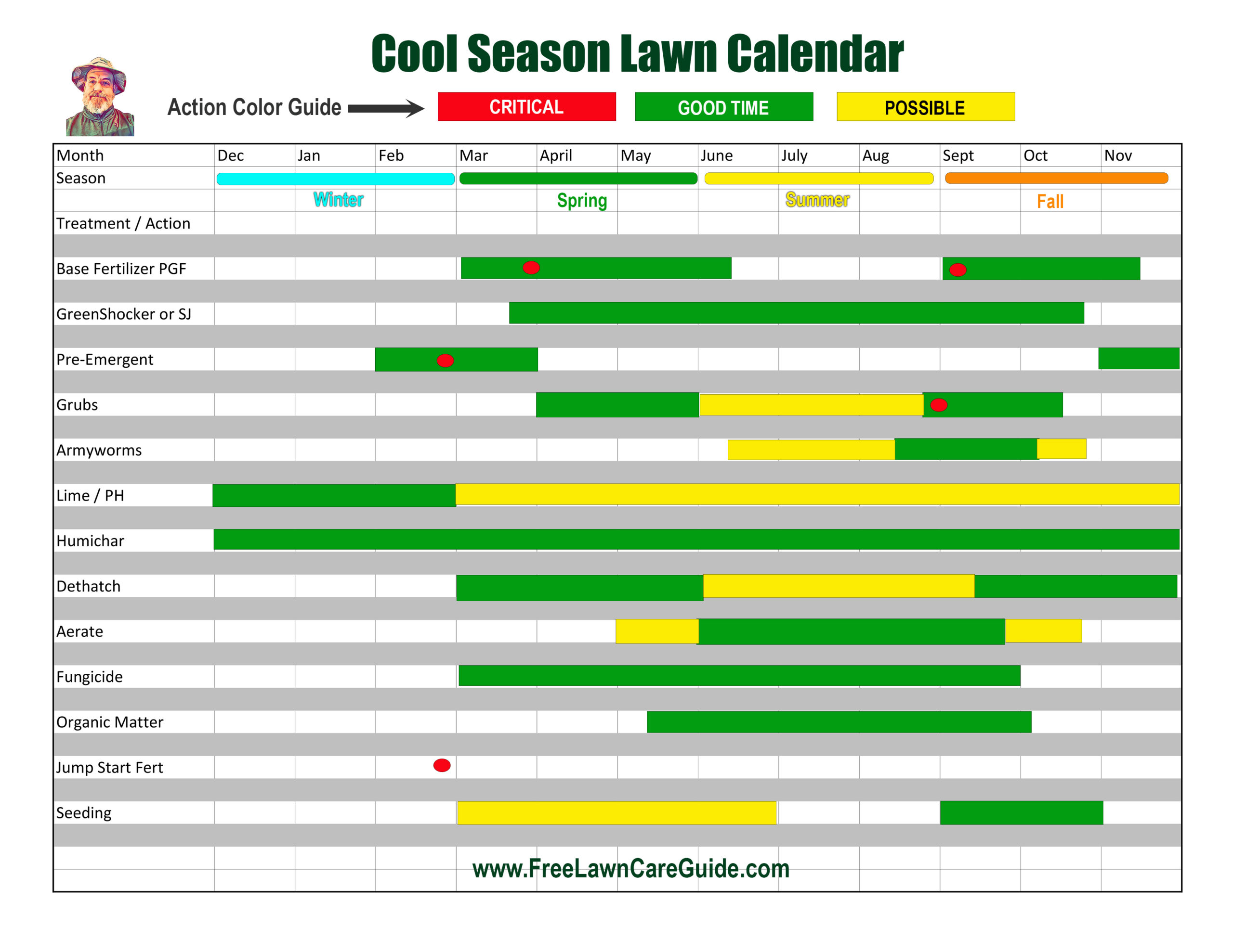 cool lawn calendar 2022